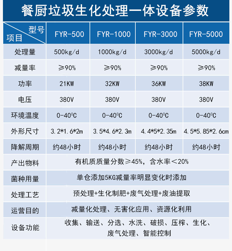 餐厨垃圾生化处理一体机(图7)