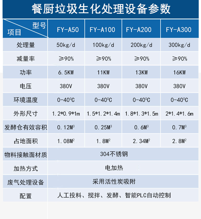 餐厨垃圾生化处理一体机(图6)