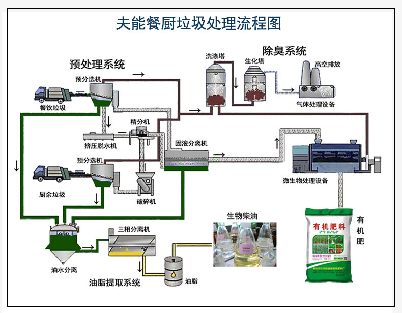 餐厨垃圾生化处理一体机(图13)